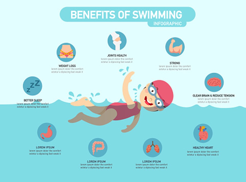 Benefits of Regular Swimming in Waukesha, WI